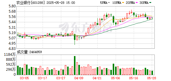 牛360配资 农业银行多措并举助科技创新跑出“加速度”