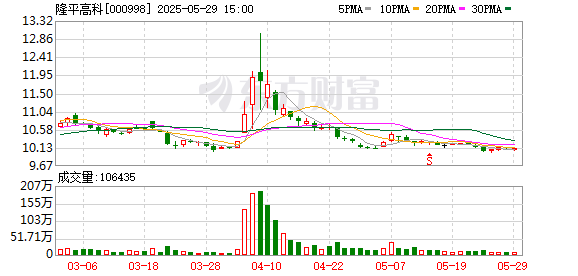 优配库 隆平高科成立种业科学研究院公司