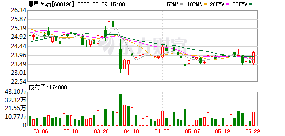 牛8速配 复星医药携手九源基因 拟围绕多款产品共同开拓全球市场