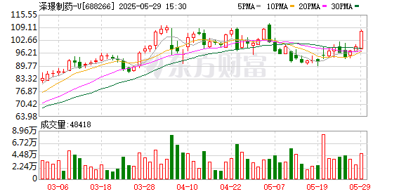 永華证券 泽璟制药：盐酸吉卡昔替尼片获批上市
