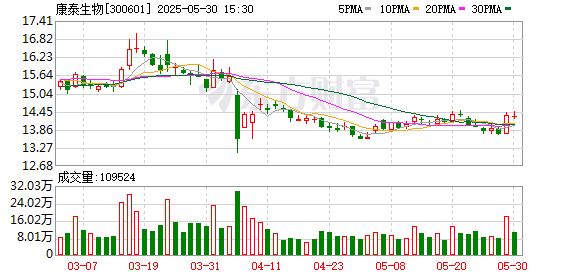 A策略 康泰生物：吸附无细胞百白破（组分）联合疫苗开启III期临床试验