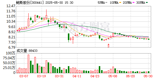 涨8配资 鲍斯股份成立智能装备公司 含半导体相关业务