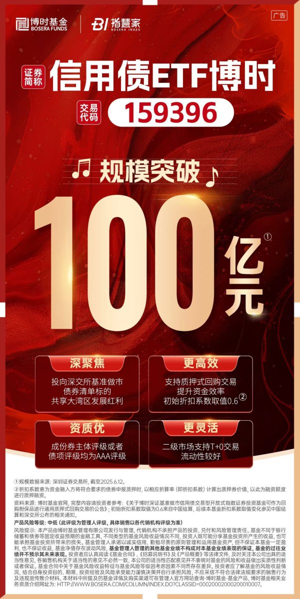 国融资管 博时再添百亿级规模ETF，信用债ETF博时（159396）或成债市投资新选择