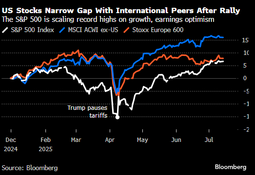 搭搭网 美银调查显示投资者以创纪录的速度重返风险资产