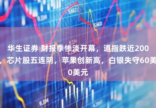 华生证券 财报季惨淡开幕，道指跌近200点，芯片股五连阴，苹果创新高，白银失守60美元